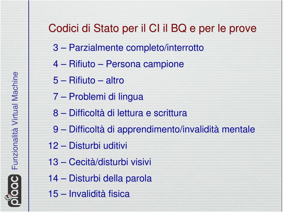 lingua 8 Difficoltà di lettura e scrittura 9 Difficoltà di