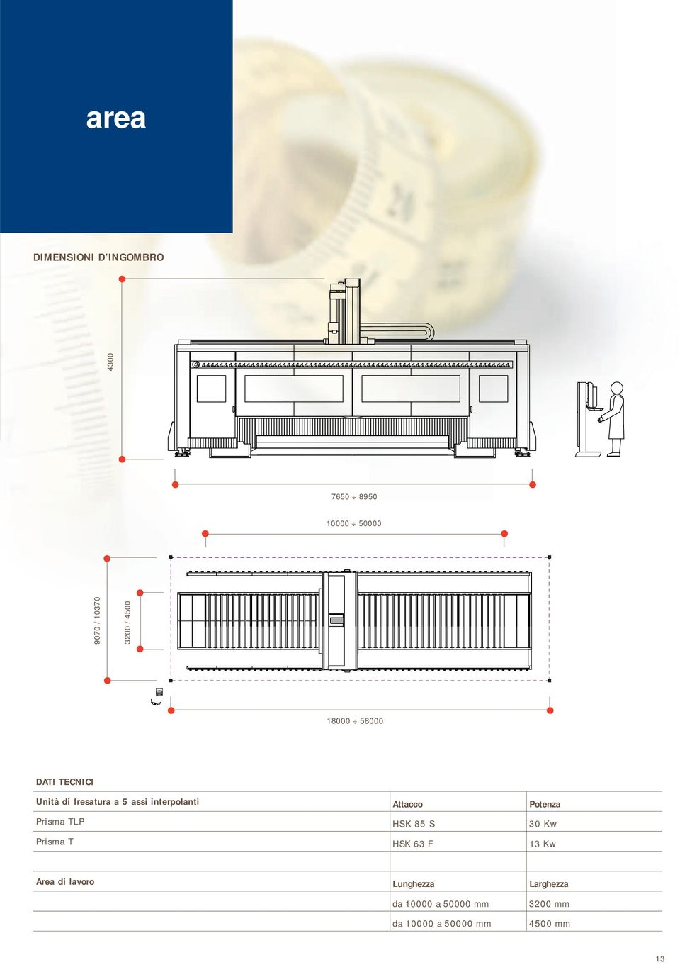 Attacco Potenza Prisma TLP HSK 85 S 30 Kw Prisma T HSK 63 F 13 Kw Area di