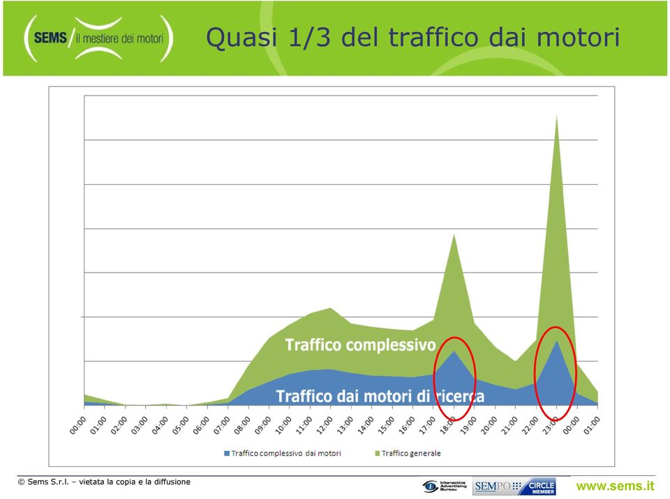 traffico