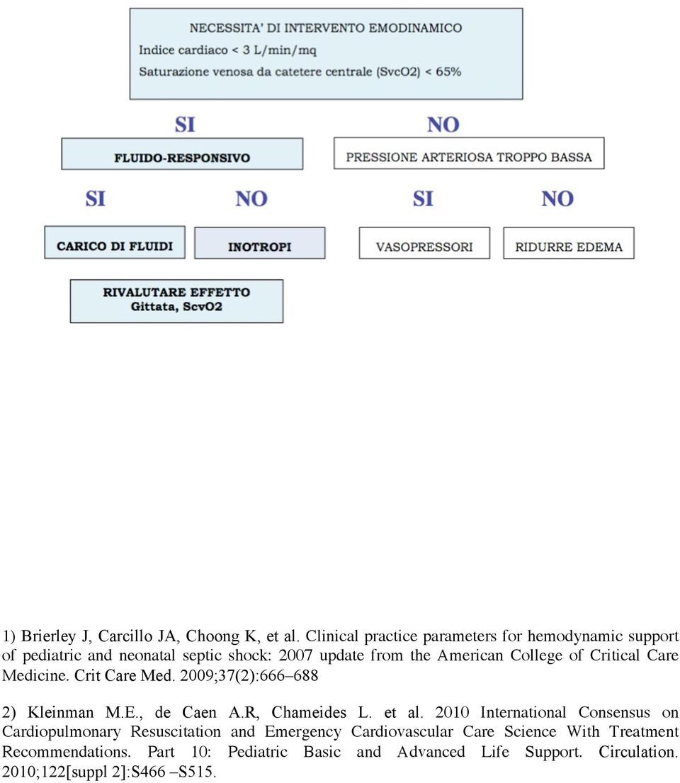 College of Critical Care Medicine. Crit Care Med. 2009;37(2):666 688 2) Kleinman M.E., de Caen A.R, Chameides L. et al.