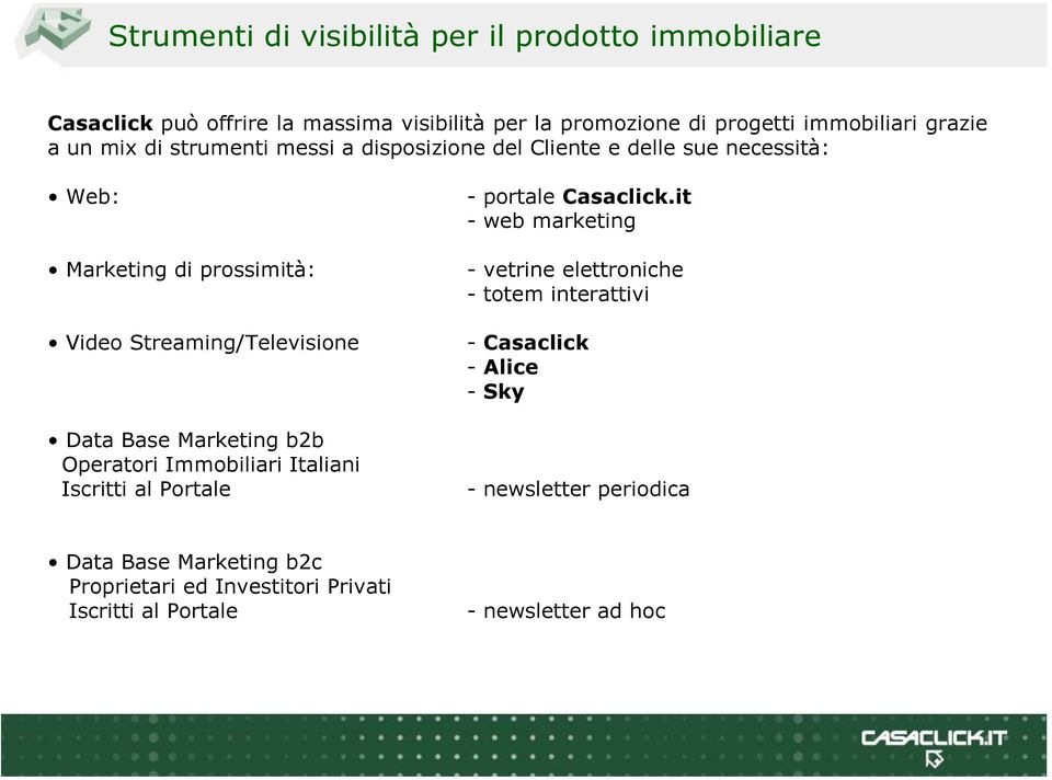 Marketing b2b Operatori Immobiliari Italiani Iscritti al Portale - portale Casaclick.