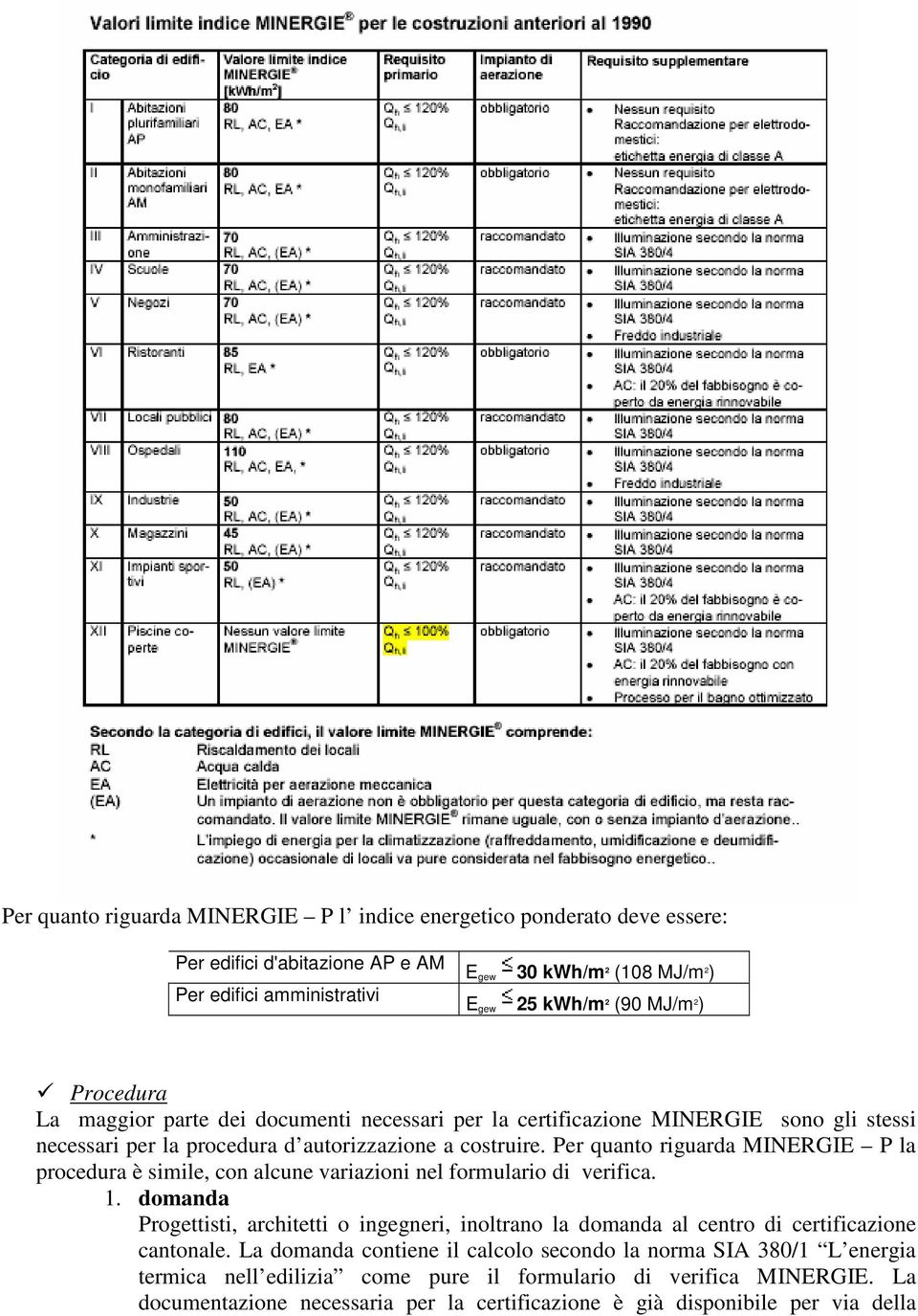 Per quanto riguarda MINERGIE P la procedura è simile, con alcune variazioni nel formulario di verifica. 1.