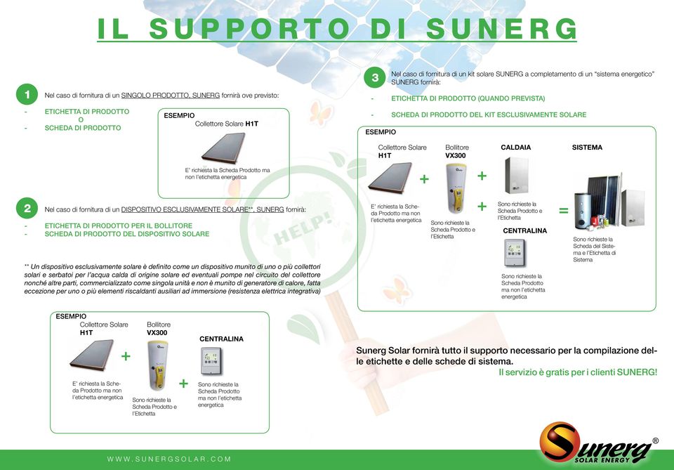 la Scheda Prodotto ma non l etichetta energetica Collettore Solare H1T Bollitore VX300 + + CALDAIA SISTEMA 2 Nel caso di fornitura di un dispositivo esclusivamente solare**, Sunerg fornirà: -