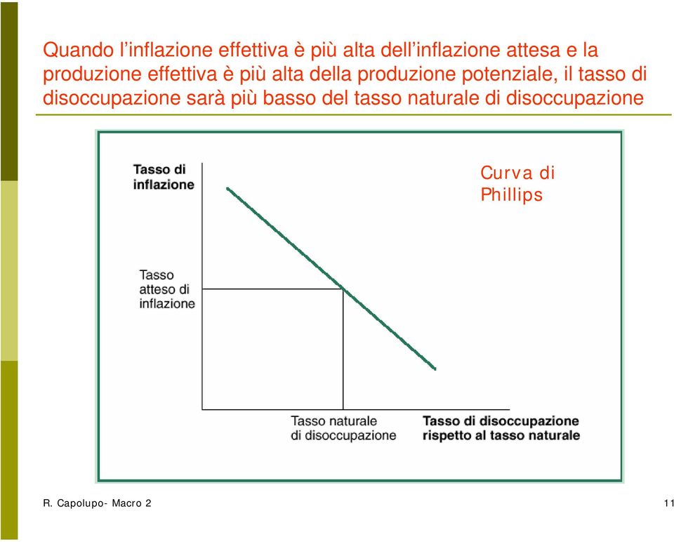 potenziale, il tasso di disoccupazione sarà più basso del