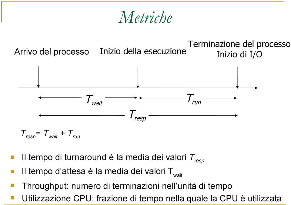 valori T resp Il tempo d attesa è la media dei valori T wait Throughput: numero di