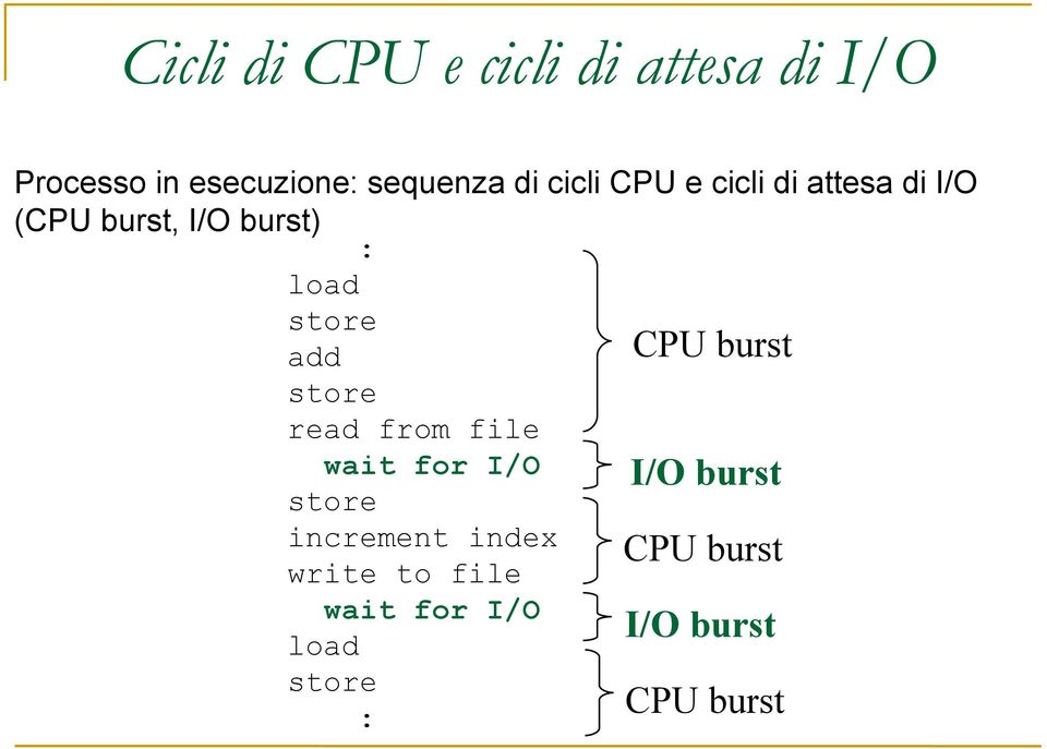 add CPU burst store read from file wait for I/O I/O burst store increment