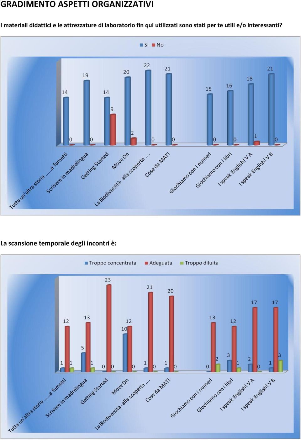 qui utilizzati sono stati per te utili e/o