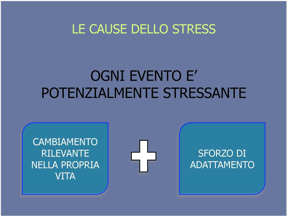 STRESSANTE CAMBIAMENTO