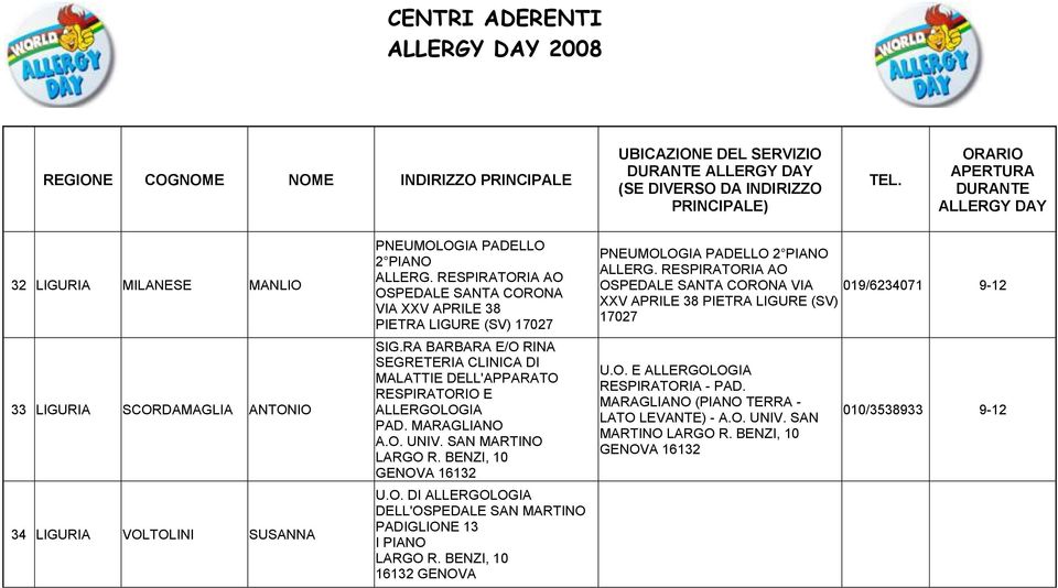 SN MRTINO LRGO R. BENZI, 10 GENOV 16132 U.O. DI LLERGOLOGI DELL'OSPEDLE SN MRTINO PDIGLIONE 13 I PINO LRGO R. BENZI, 10 16132 GENOV PNEUMOLOGI PDELLO 2 PINO LLERG.