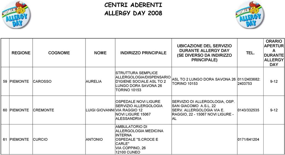 LLERGOLOGI VI RGGIO 12 NOVI LIGURE 15067 LESSNDRI SERVIZIO DI LLERGOLOGI, OSP. SN GICOMO.S.L. 22 SERV. LLERGOLOGI VI E.