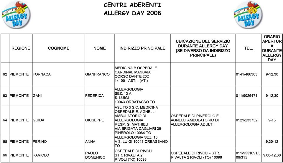 GNELLI MBULTORIO DI LLERGOLOGI RESP. G. MTHIEU VI BRIGT CGLIRI 39 PINEROLO 10064 TO LLERGOLOGI SEZ. 13 S. LUIGI 10043 ORBSSNO TO OSPEDLE DI RIVOLI STR.