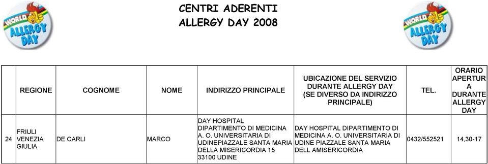 UNIVERSITRI DI MEDICIN. O.