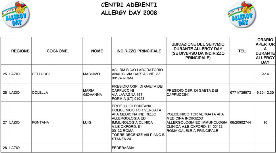 LUIGI FONTN POLICLINICO TOR VERGT F MEDICIN INDIRIZZO LLERGOLOGI ED IMMUNOLOGI CLINIC V.