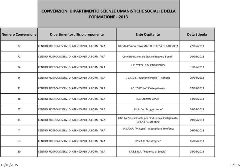 DI ATENEO PER LA FORM. "G.A I. C. STATALE DI CARUNCHIO 31/05/2013 9 CENTRO RICERCA E SERV. DI ATENEO PER LA FORM. "G.A I. S. I. S. S. "Giovanni Paolo I"- Agnone 26/04/2013 71 CENTRO RICERCA E SERV.