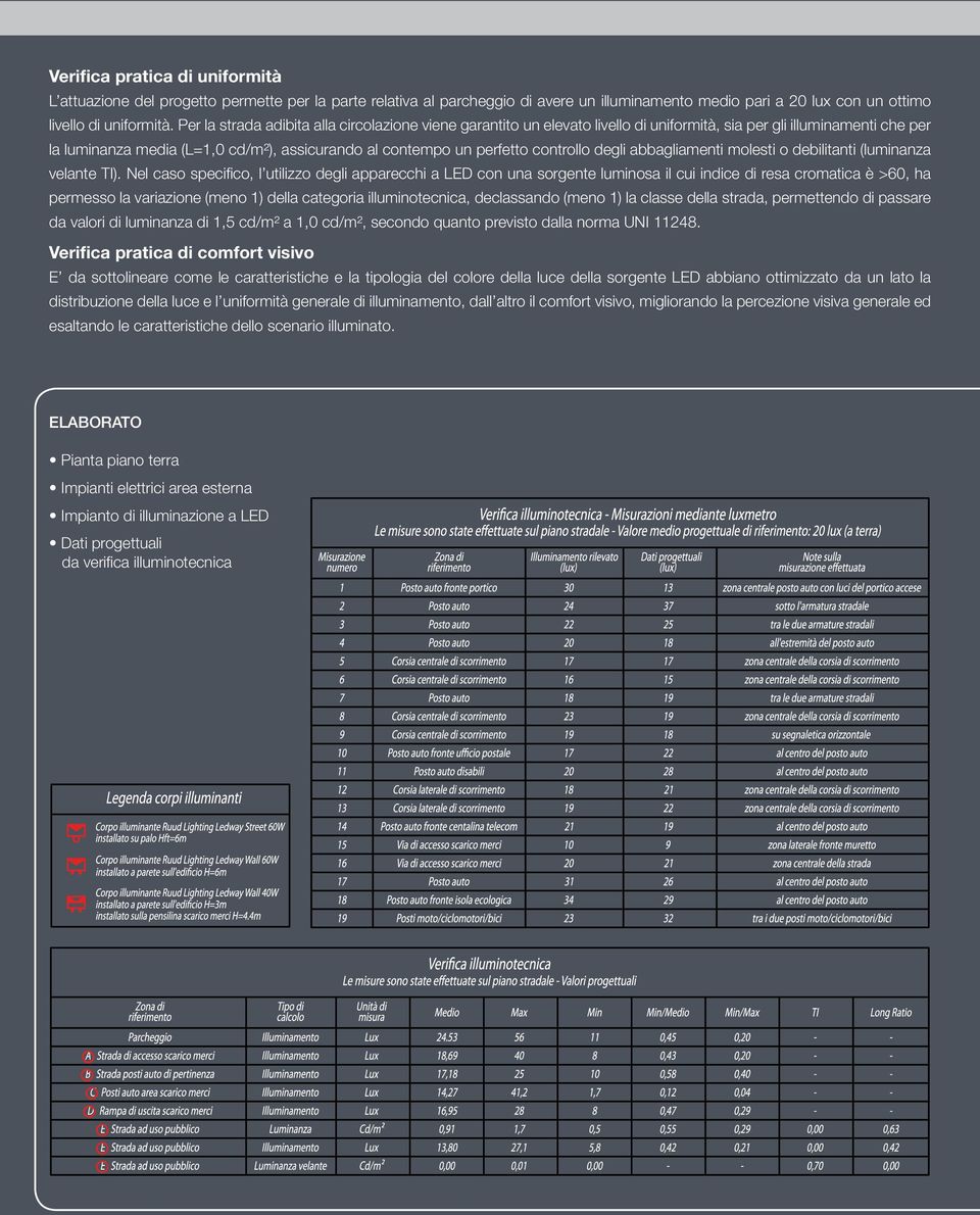 controllo degli abbagliamenti molesti o debilitanti (luminanza velante TI).