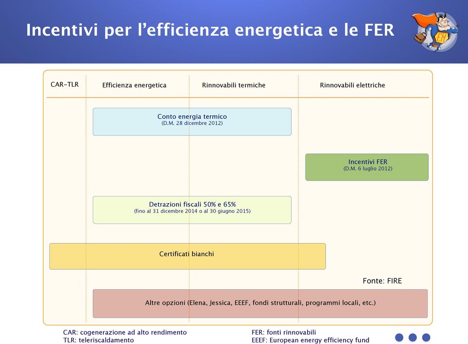 28 dicembre 2012) Incentivi FER (D.M.