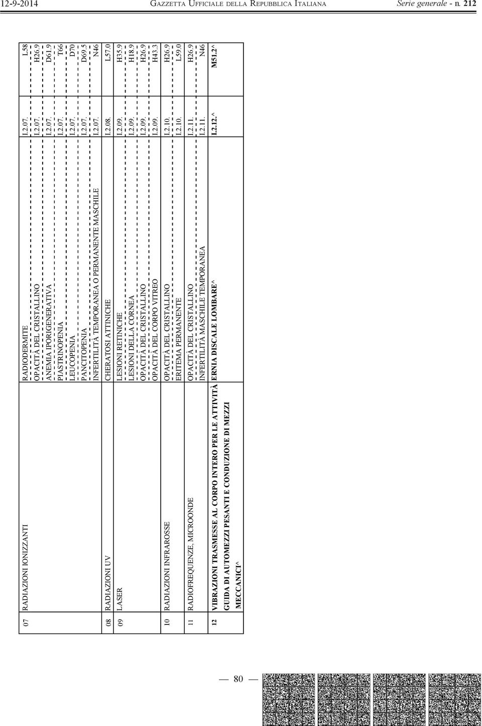 9 OPACITÀ DEL CRISTALLINO I.2.09. H26.9 OPACITÀ DEL CORPO VITREO I.2.09. H43.3 10 RADIAZIONI INFRAROSSE OPACITÀ DEL CRISTALLINO I.2.10. H26.9 ERITEMA PERMANENTE I.2.10. L59.