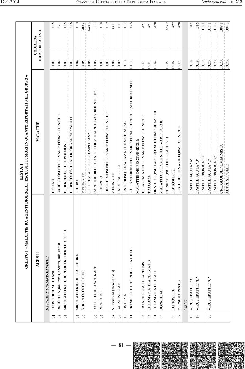 3.03. A15 TUBERCOLOSI DI ALTRI ORGANI/APPARATI I.3.03. A18 04 MICOBATTERIO DELLA LEBBRA LEBBRA I.3.04. A30 05 STREPTOCOCCUS SUIS MENINGITE I.3.05. G00.2 SETTICEMIA E LORO COMPLICANZE I.3.05. A40.