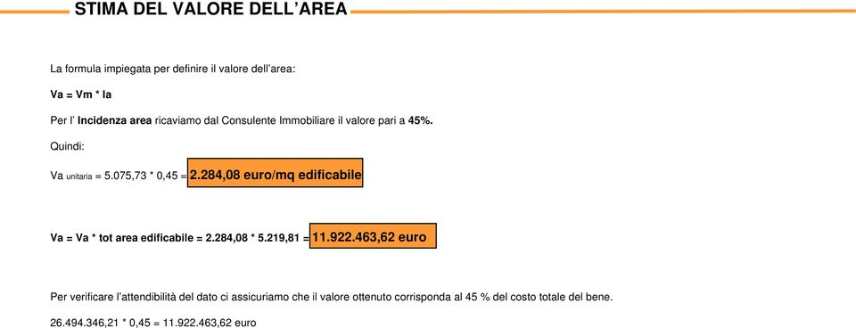 284,08 euro/mq edificabile Va = Va * tot area edificabile = 2.284,08 * 5.219,81 = 11.922.