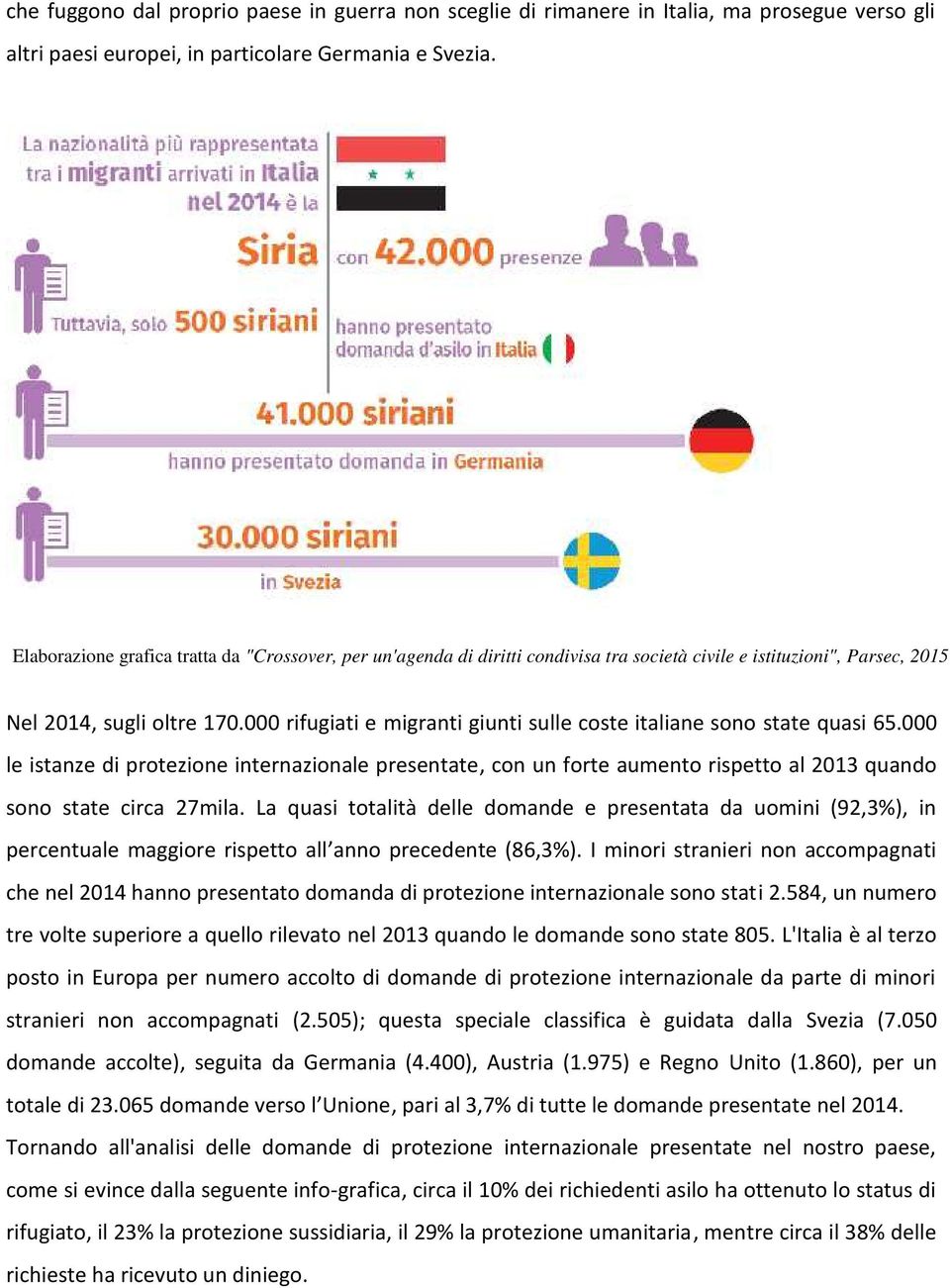 000 rifugiati e migranti giunti sulle coste italiane sono state quasi 65.000 le istanze di protezione internazionale presentate, con un forte aumento rispetto al 2013 quando sono state circa 27mila.