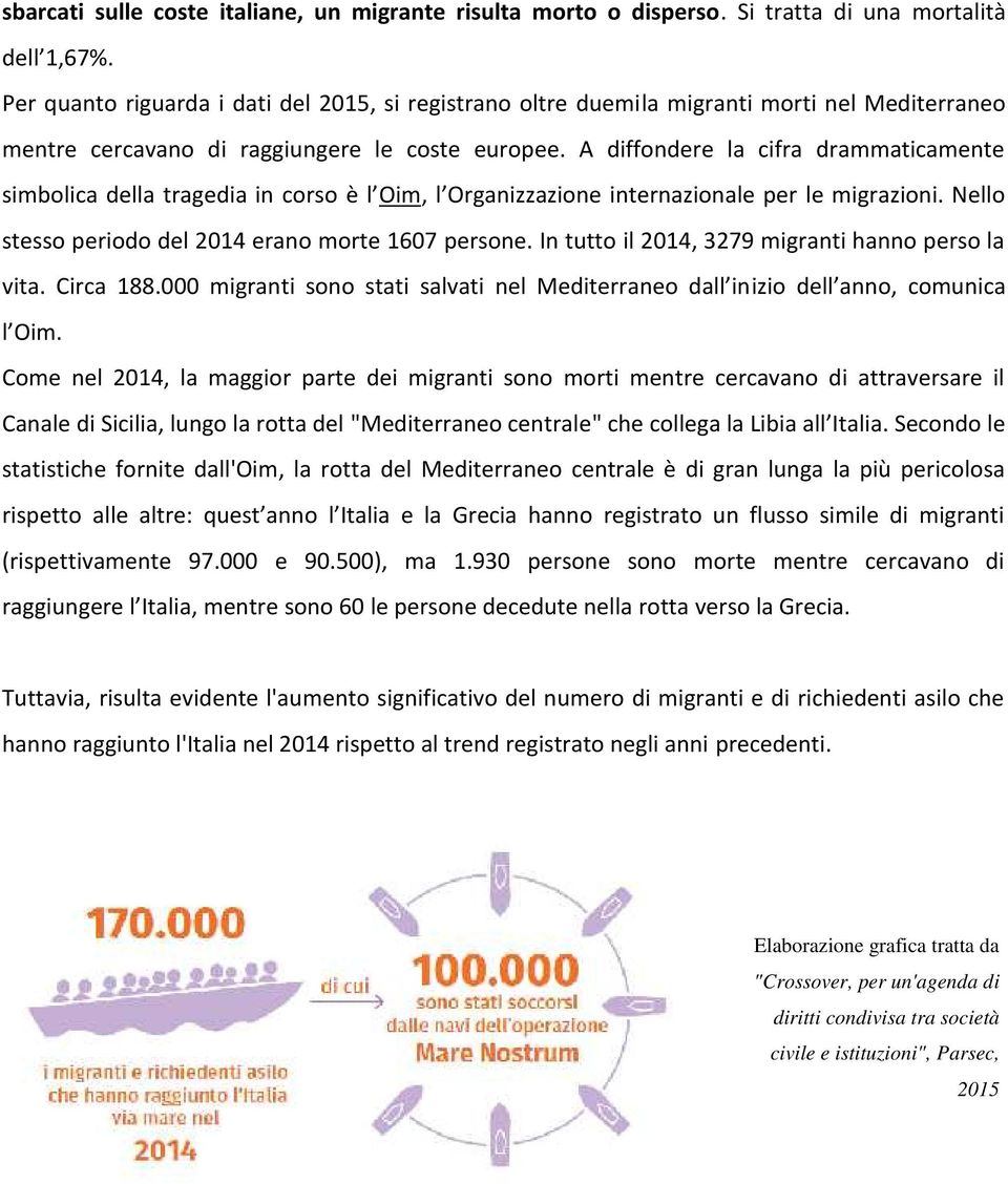 A diffondere la cifra drammaticamente simbolica della tragedia in corso è l Oim, l Organizzazione internazionale per le migrazioni. Nello stesso periodo del 2014 erano morte 1607 persone.