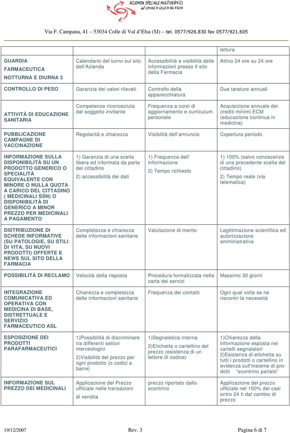 di aggiornamento e curriculum personale Acquisizione annuale dei crediti minimi ECM (educazione continua in medicina) PUBBLICAZIONE CAMPAGNE DI VACCINAZIONE Regolarità e chiarezza Visibilità dell