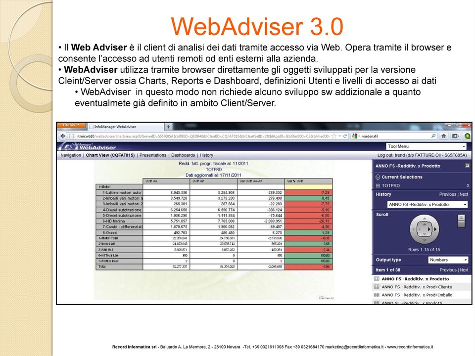 WebAdviser utilizza tramite browser direttamente gli oggetti sviluppati per la versione Cleint/Server ossia Charts, Reports