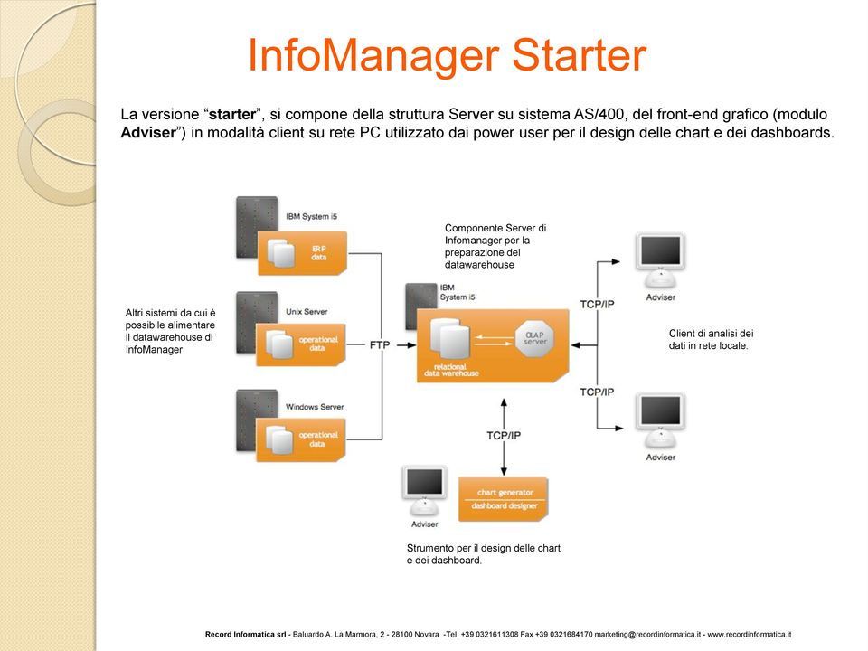 Componente Server di Infomanager per la preparazione del datawarehouse Altri sistemi da cui è possibile alimentare il