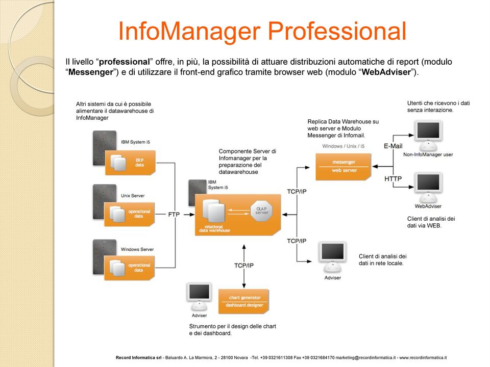 Altri sistemi da cui è possibile alimentare il datawarehouse di InfoManager Replica Data Warehouse su web server e Modulo Messenger di Infomail.