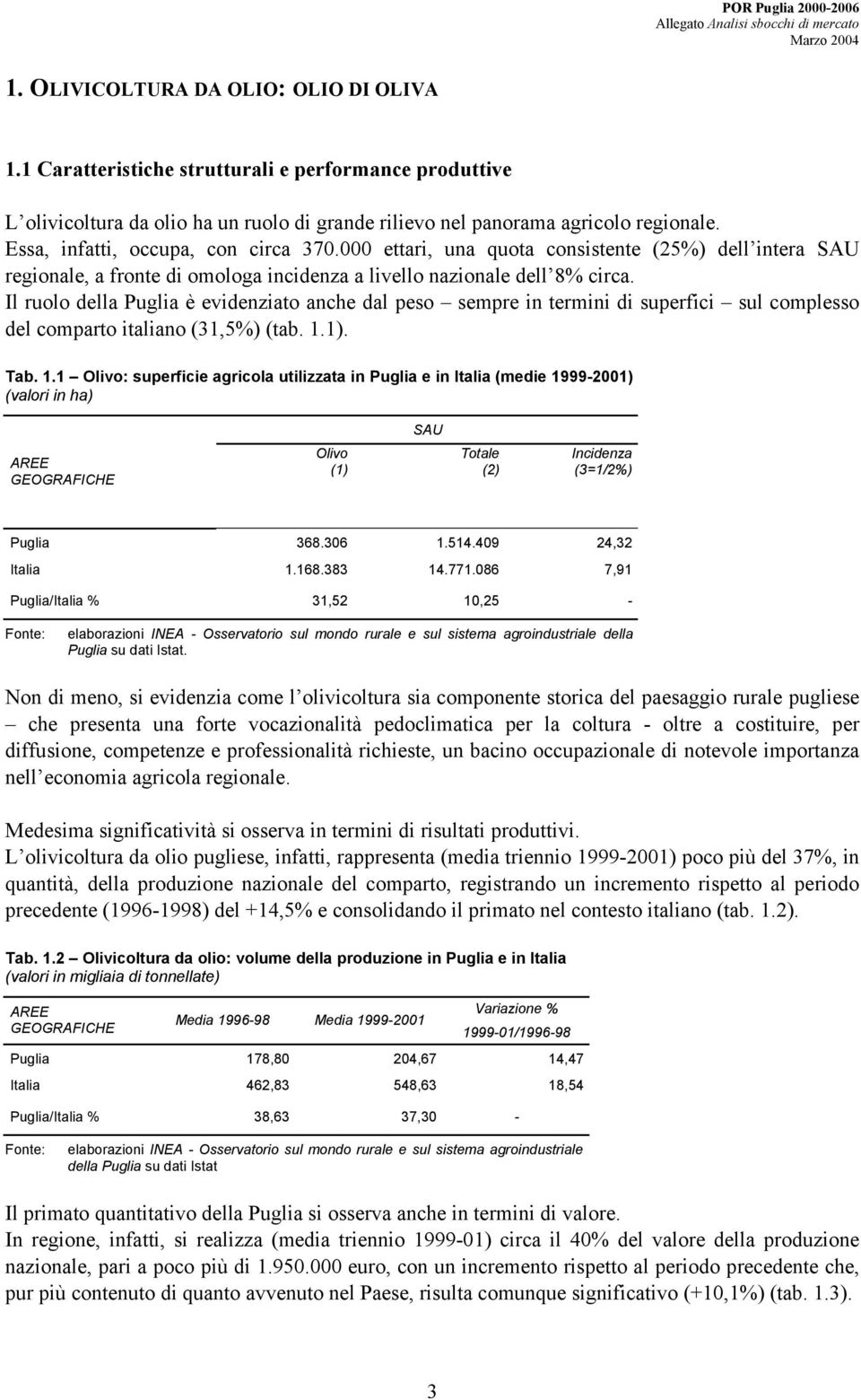 Il ruolo della Puglia è evidenziato anche dal peso sempre in termini di superfici sul complesso del comparto italiano (31,5%) (tab. 1.