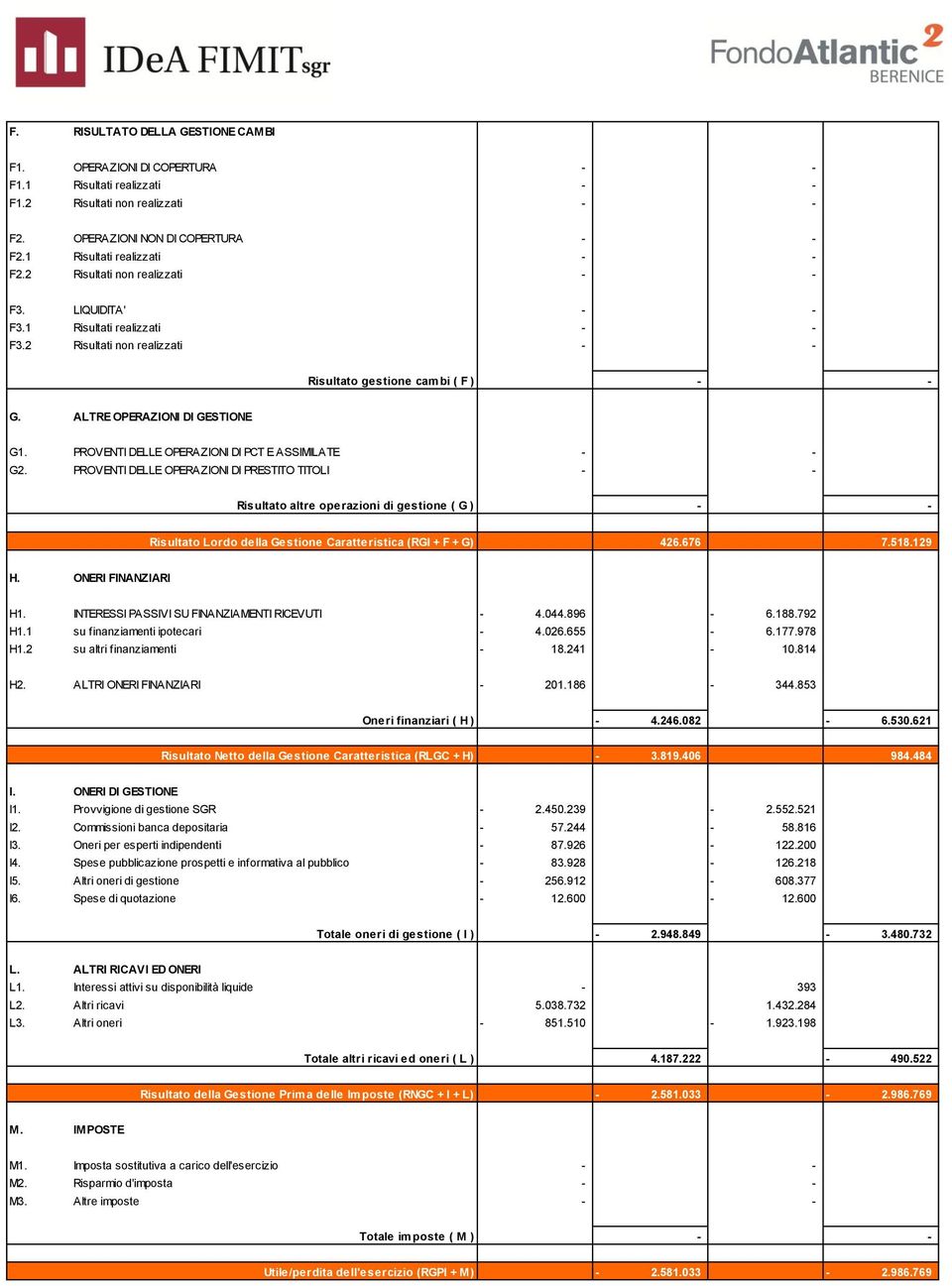 PROVENTI DELLE OPERAZIONI DI PCT E ASSIMILATE G2.