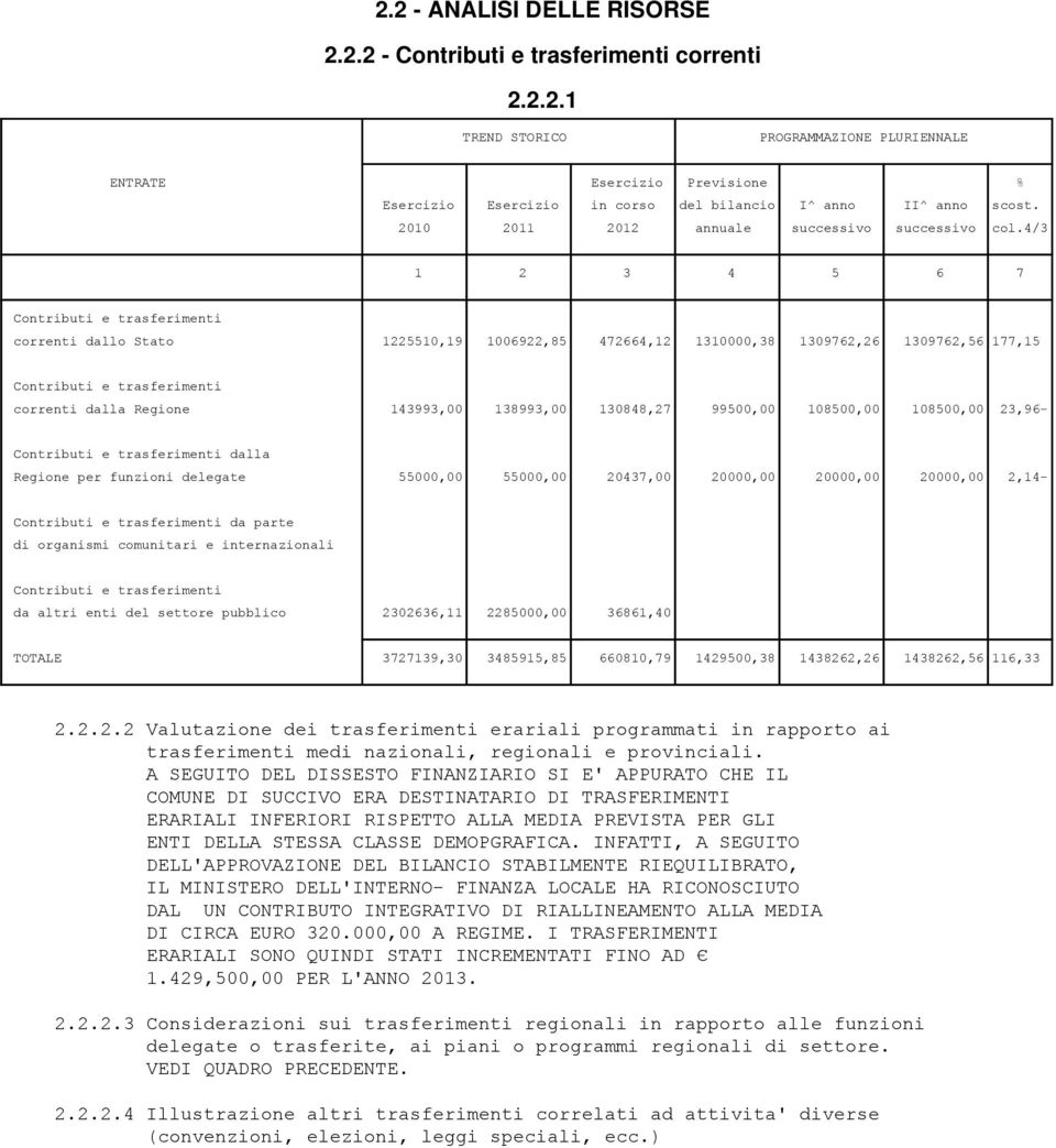 20000,00 2,14- Contributi e trasferimenti da parte di organismi comunitari e internazionali Contributi e trasferimenti da altri enti del settore pubblico 2302636,11 2285000,00 36861,40 TOTALE