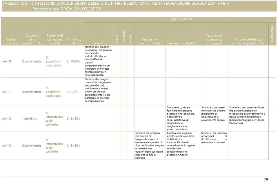 comunitaria 2.comunitaria Funzione di protezione sociale 5. educativapsicologica 5. educativapsicologica Assistenza sanitaria 3. MEDIA 4.