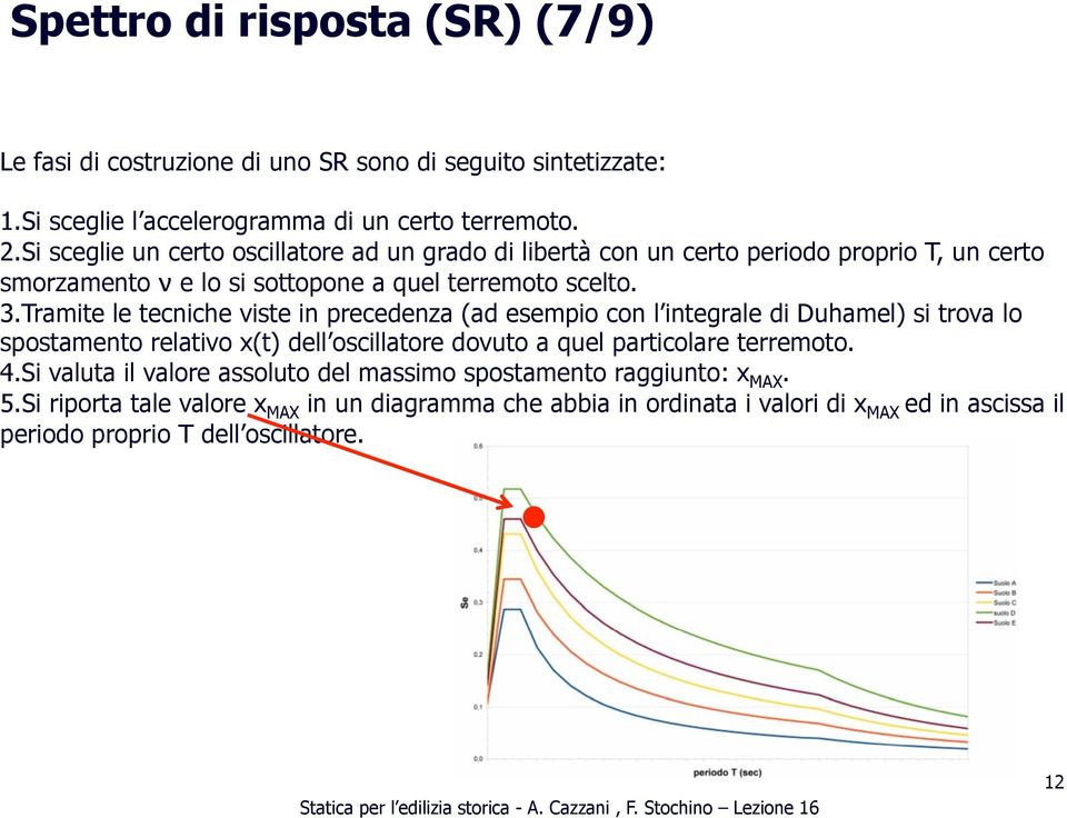 Tramite le tecniche viste in precedenza (ad esempio con l integrale di Duhamel) si trova lo spostamento relativo x(t) dell oscillatore dovuto a quel particolare terremoto. 4.