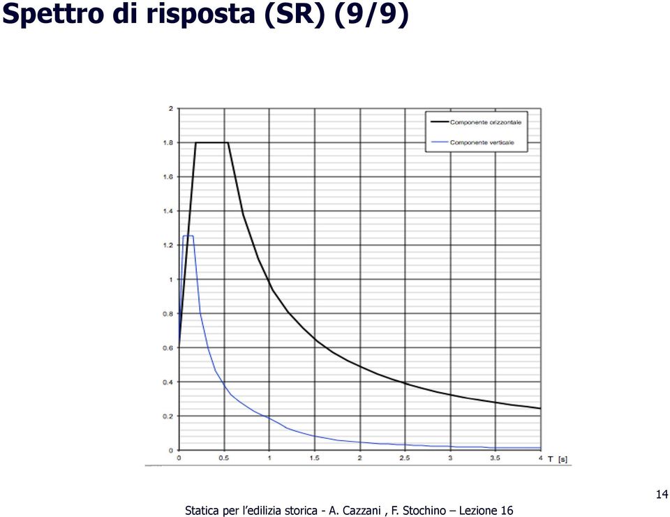 risposta