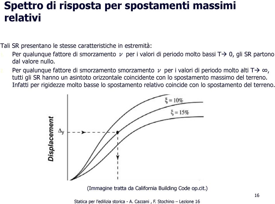 Per qualunque fattore di smorzamento smorzamento ν per i valori di periodo molto alti Tà, tutti gli SR hanno un asintoto orizzontale