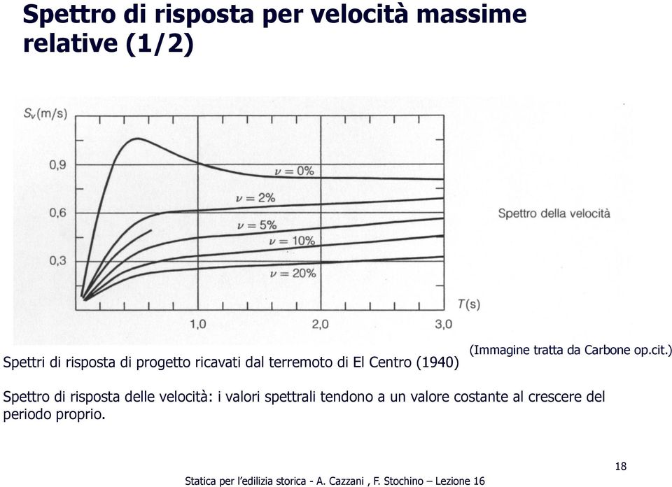 (Immagine tratta da Carbone op.cit.