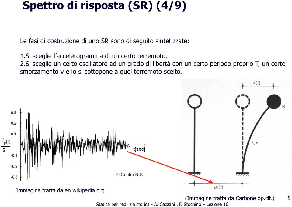 Si sceglie un certo oscillatore ad un grado di libertà con un certo periodo proprio T, un