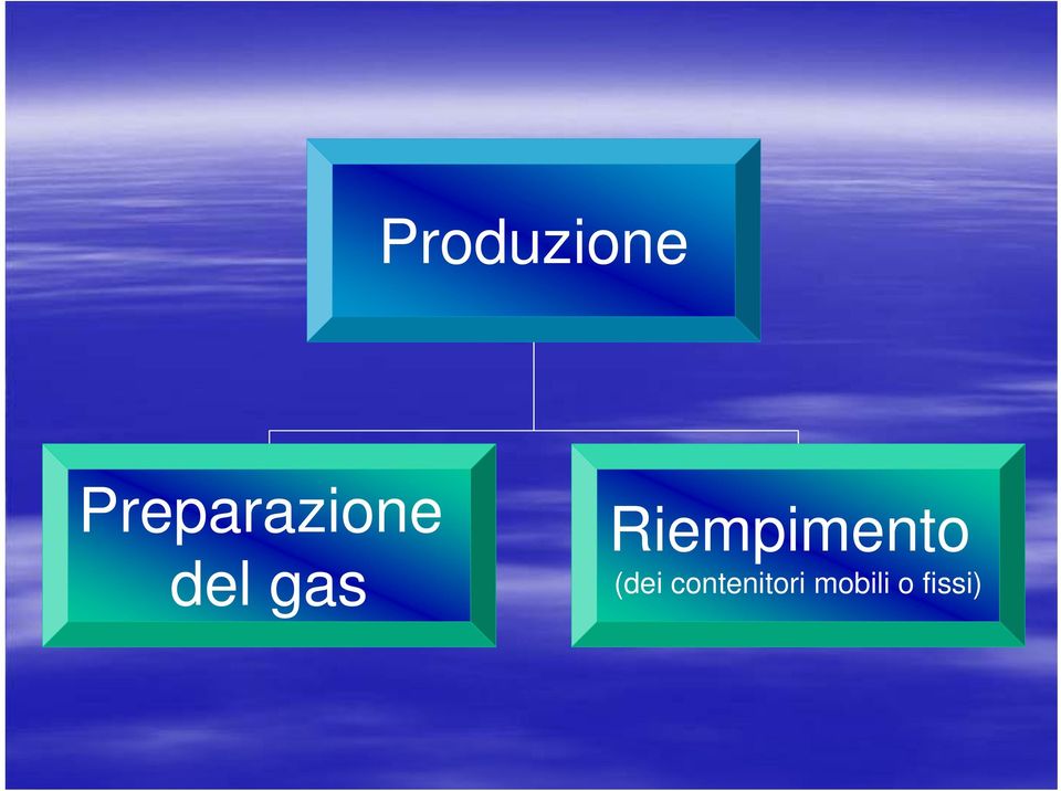 gas Riempimento