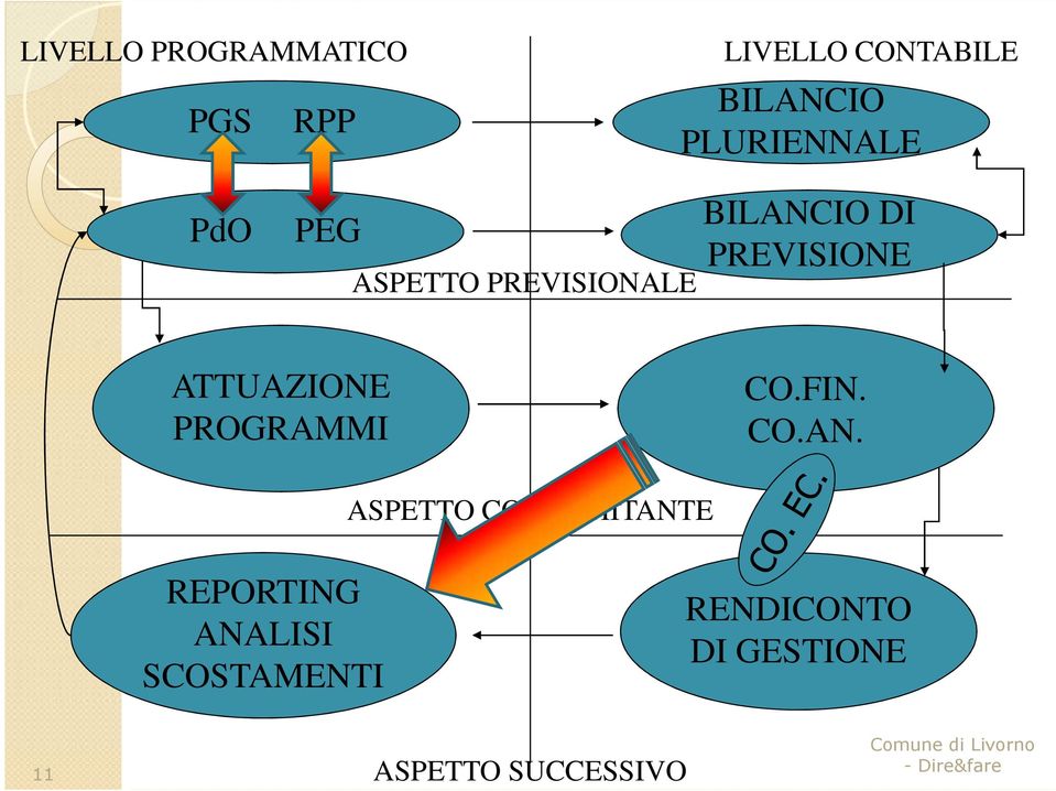 PROGRAMMI CO.FIN. CO.AN.