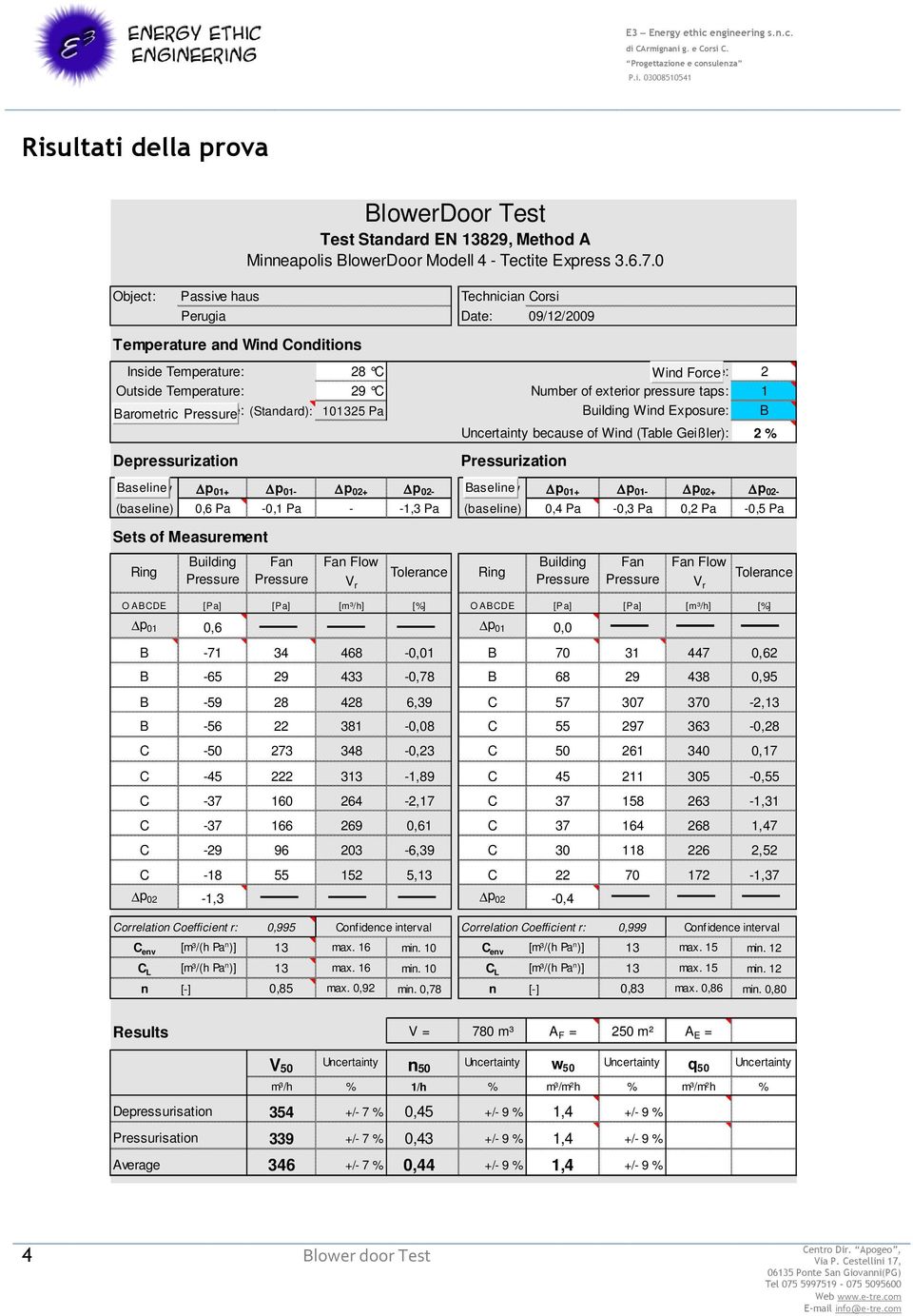 Barometric Pressure: (Standard): 101325 Pa Building Wind Exposure: B Uncertainty because of Wind (Table Geißler): 2 % Depressurization Pressurization Zero Baseline Flow p 01+ p 01- p 02+ p 02-