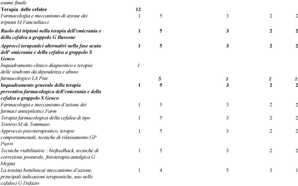 Inquadramento generale della terapia preventiva farmacologica dell'emicrania e della cefalea a grappolo S Genco Farmacologia e meccanismo d azione dei farmaci antiepilettici Farm Terapia