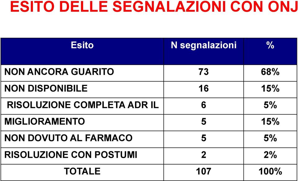 RISOLUZIONE COMPLETA ADR IL 6 5% MIGLIORAMENTO 5 15% NON