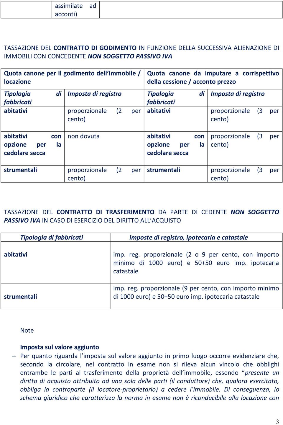 proporzionale (3 per abitativi con opzione per la cedolare secca non dovuta abitativi con opzione per la cedolare secca proporzionale (3 per strumentali proporzionale (2 per strumentali proporzionale