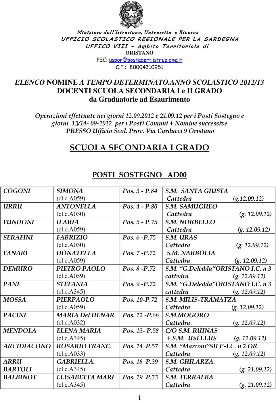 09.12 per i Posti Sostegno e giorni 13/14-09-2012 per i Posti Comuni + Nomine successive PRESSO Ufficio Scol. Prov.