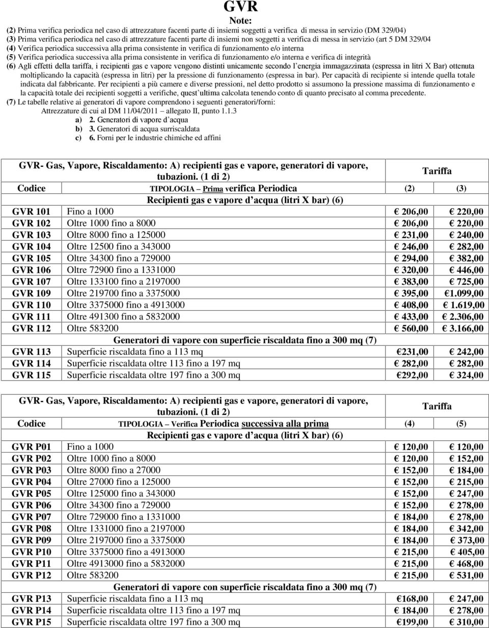 periodica successiva alla prima consistente in verifica di funzionamento e/o interna e verifica di integrità (6) Agli effetti della tariffa, i recipienti gas e vapore vengono distinti unicamente