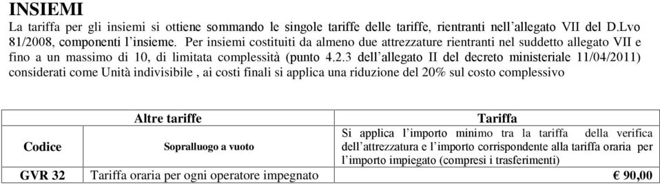 3 dell allegato II del decreto ministeriale 11/04/2011) considerati come Unità indivisibile, ai costi finali si applica una riduzione del 20% sul costo complessivo Altre tariffe Si