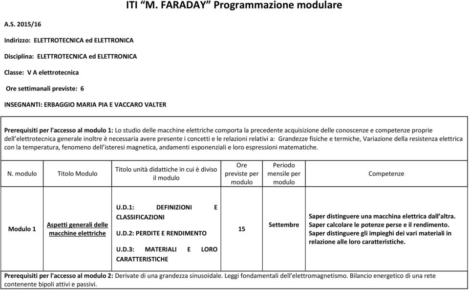 Prerequisiti per l'accesso al 1: Lo studio delle macchine elettriche comporta la precedente acquisizione delle conoscenze e competenze proprie dell elettrotecnica generale inoltre è necessaria avere