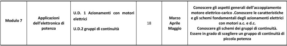 2 gruppi di continuità 18 Marzo Aprile Maggio Conoscere gli aspetti generali dell accoppiamento motore