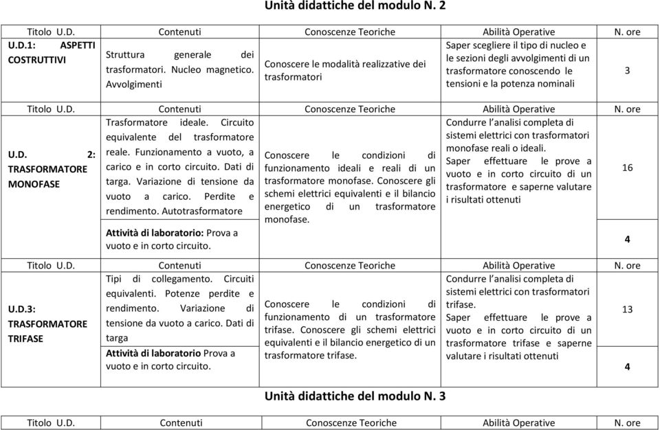 trasformatore conoscendo le 3 trasformatori Avvolgimenti tensioni e la potenza nominali Trasformatore ideale.